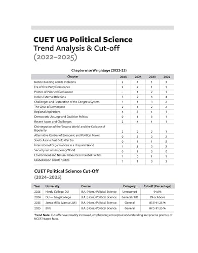 Arihant CUET UG 2026 Political Science Chapterwise Notes & Question Bank | Based on NTA Test Pattern | 1000+ NCERT-Based MCQs, Mind Maps, Flash Cards ... 2025 Solved Paper & Online Digital Support
