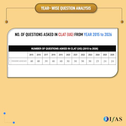 CLAT UG Books for Preparation 2027 | 12 Years (2015-2026) Previous Year Solved Papers with Detailed Solutions | CLAT Books for Preparation 2027 for CLAT UG & Law Entrance Exams | IFAS
