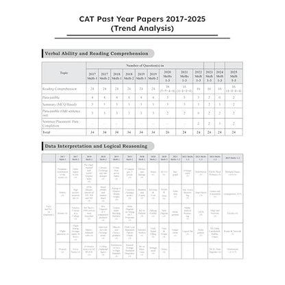 PW CAT 28 Years Chapterwise & Topicwise Previous Years Solved Papers PYQ Book For 2026 Exams | 2500+ Questions, Mind Maps, Detailed Solutions, Trend Analysis
