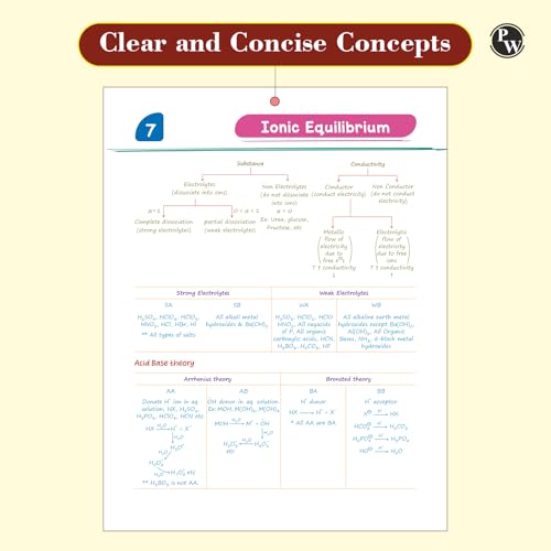 PW Chemistry Med Easy | Pankaj Sir Handwritten Chemistry Notes | NEET/JEE & Board Exams Prep Book with Formulas, Tips, Tricks & Quick Revision