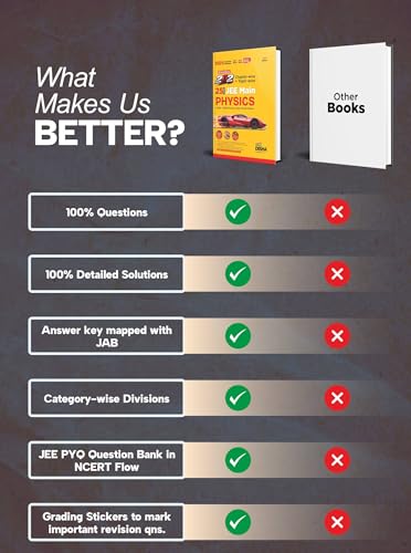 Disha Errorless 202 Physics Chapter-wise & Topic-wise 25 Year JEE Main Previous Year Solved Papers (2026 - 2002) 10th Edn | 100% New Syllabus JEE MAINS PYQ Book with Detailed Solutions | For 2027 Exam