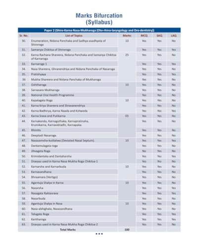 Illustrated Shalakya Tantra ???????-????? (Part-2 : Textbook of Head,ENT & Oro-Dentistry in Ayurveda-????-????-????-?????? ???????) (Hindi Edition) As ... NCISM syllabus for BAMS Third Professional
