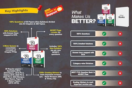 Disha Combo (3 Books) Errorless 39 Years NEET Chapter-wise & Topic-wise Physics, Chemistry & Biology NEET PYQ Book(2026 - 1988) 21st Edn | NEET Previous Year Solved Papers with 2026 Cancelled & Retest