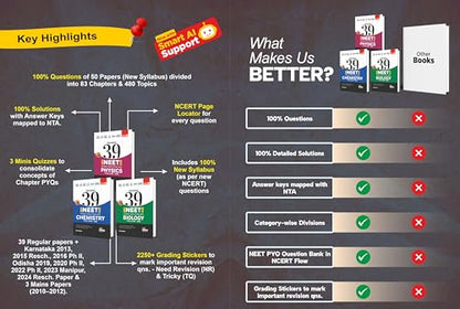 Disha Combo (3 Books) Errorless 39 Years NEET Chapter-wise & Topic-wise Physics, Chemistry & Biology NEET PYQ Book(2026 - 1988) 21st Edn | NEET Previous Year Solved Papers with 2026 Cancelled & Retest