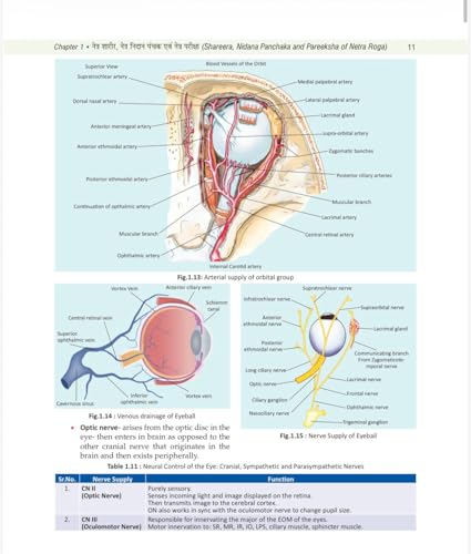 Illustrated Shalakya Tantra (Part-1 : Textbook of Ophthalmology) ???????-????? : ???-?? : ???????? ??????? (Hindi Edition) As per the new NCISM syllabus for BAMS Third Professional