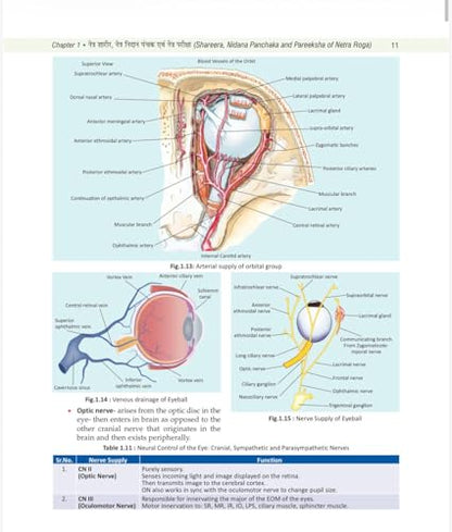 Illustrated Shalakya Tantra (Part-1 : Textbook of Ophthalmology) ???????-????? : ???-?? : ???????? ??????? (Hindi Edition) As per the new NCISM syllabus for BAMS Third Professional