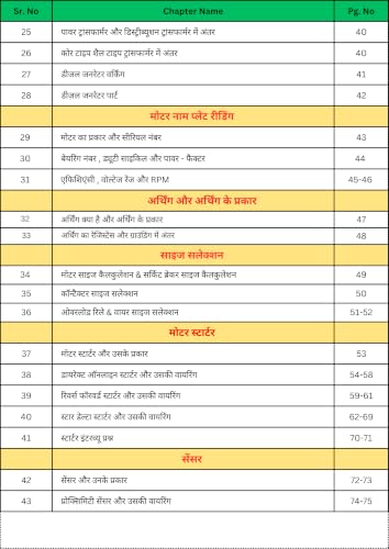 Master Electrical Book in Hindi, Industrial Electrical Concepts Guide, Zero to Hero wiring book for Electrical Engineers [paperback] Electrical Dost