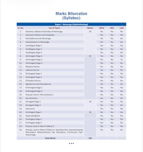 Illustrated Shalakya Tantra (Part-1 : Textbook of Ophthalmology) ???????-????? : ???-?? : ???????? ??????? (Hindi Edition) As per the new NCISM syllabus for BAMS Third Professional