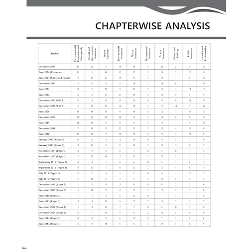 PW UGC-NET Economics PYQ 11 Years (2014-2024)|Latest December Session Paper Covered|Chapterwise and Yearwise Previous Year Solved Papers For Phd Entrance, SET, GATE, CUET UG & PG [Paperback] PW