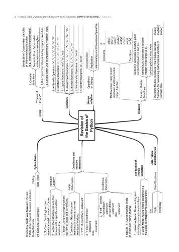 Oswaal CBSE Class 12 Computer Science Question Bank | Chapter & Topic-wise Solved Papers (2017–2026) | Based on Latest Syllabus (April 2026) | Includes 2026 Papers | For 2027 Exam