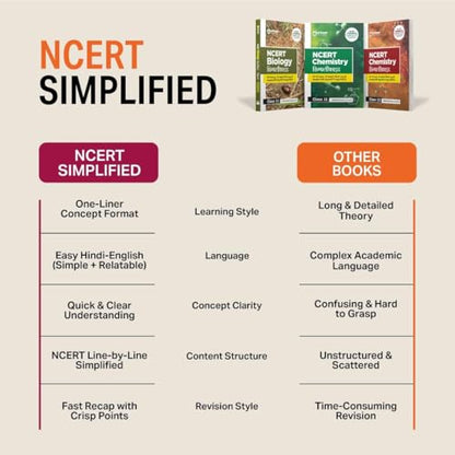 Arihant NCERT Biology Simplified Class 11 | NCERT Reference Book Synced with Rationalised NCERT | NEET Competition Focus, Free Chapterwise Online Tests | For Exam 2026-2027