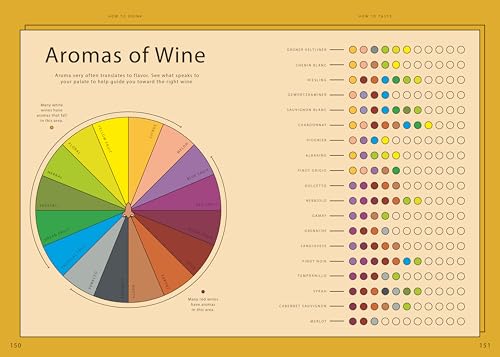 Wine Simple