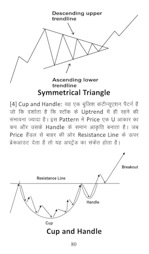 "Share Market Book in Hindi | Zero Se Seekhein Stock Market | Fundamental & Technical Analysis Guide": 1