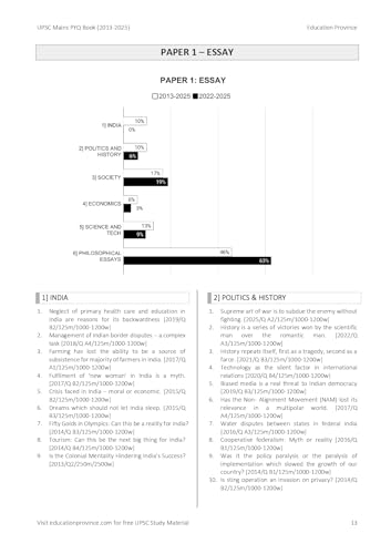 UPSC Mains PYQ: Topic wise Questions and Year wise Papers (Essay + GS 1-4)