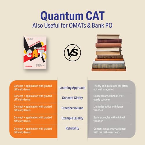 Arihant Quantum CAT Quantitative Aptitude Book | MBA Entrance Exam Preparation Guide | QA Concepts, Practice Questions & Shortcuts | Useful for CAT, ... CSAT, SSC & Bank PO | by Sarvesh K Verma