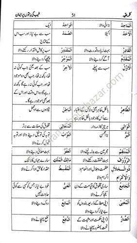 Muntakhab Ahadees (Urdu)
