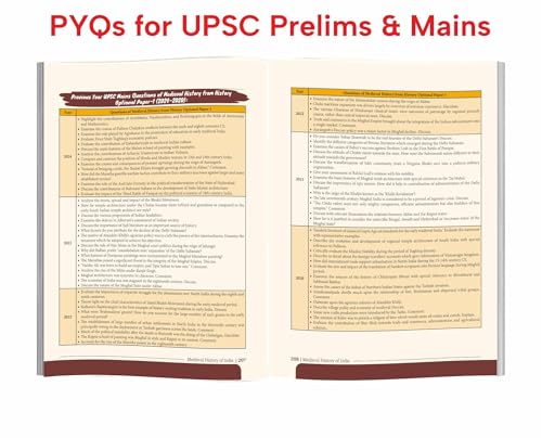 Disha Medieval History of India Simplified for UPSC & State PSC Civil Services Exams | 4 color Book Powered with Infographics, Mindmaps, Pictures & Tables