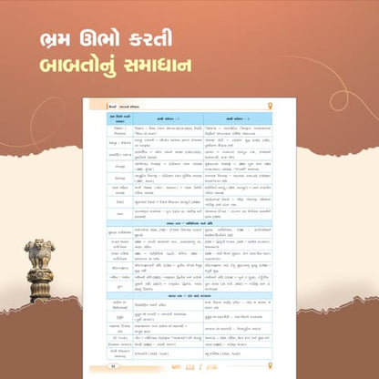 Liberty Bharat No Itihas Gujarati Book Latest Edition, Indian History for GPSC CCE PSI GPSSB Exams