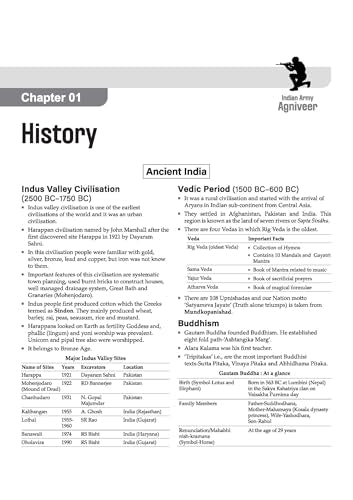 Arihant Indian Army Agniveer Technical Recruitment Exam | Complete Syllabus Coverage, Chapterwise PYQs, Maths Formulas | English Medium
