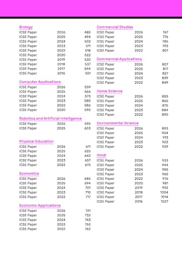 Gurukul by Oswal ICSE 10 Years Solved Papers Class 10 Exam 2027 | Yearwise Board Papers 2016–2026 | Physics, Chemistry, Maths, Biology, History &Civics, Geography, English I & II,Hindi|Latest Syllabus