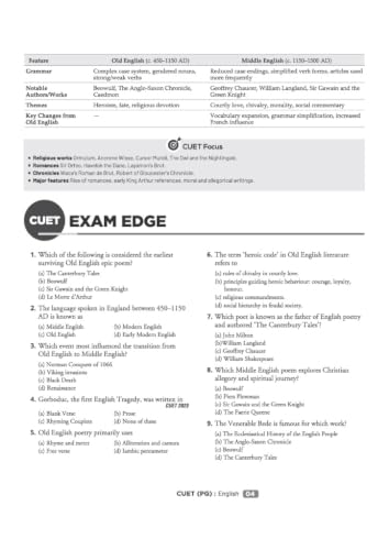 Arihant CUET PG English 2027 | Chapterwise Notes & Question Bank | 1500+ Exam Pattern MCQs | 5 Final Drills | CUET PG 2026 Solved Paper | Based on NTA Test Pattern