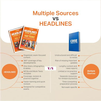 Arihant Headlines Speedy Current Affairs Half-Yearly 2026 (January-June) | National & International Events, Acts & Who's Who | One-Liners, Infographics | For UPSC, SSC, Banking, Railway & State Exams