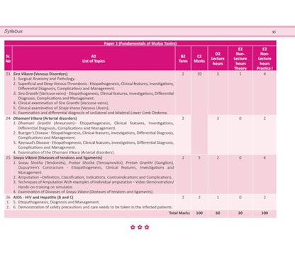 Illustrated Shalya Vigyan (A Textbook of Ayurveda Surgery-Based on NCISM Syllabus for BAMS final Prof) Vol-1 (English Medium)