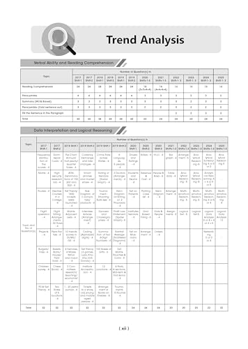 Oswaal CAT 25 Years' Solved Papers + 10 Mock Test Papers (Set of 2 books) | For 2026 Exam