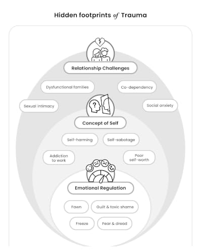 What Happened to Me? vs What's Wrong with Me?: Indian Perspectives on Childhood Trauma and Recovery