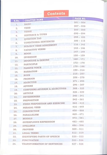 Neetu Singh English Class Notes (Bilingual) | Updated 2026 Edition | KD Publication | Government Exams Preparation