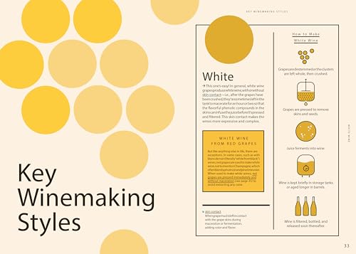 Wine Simple
