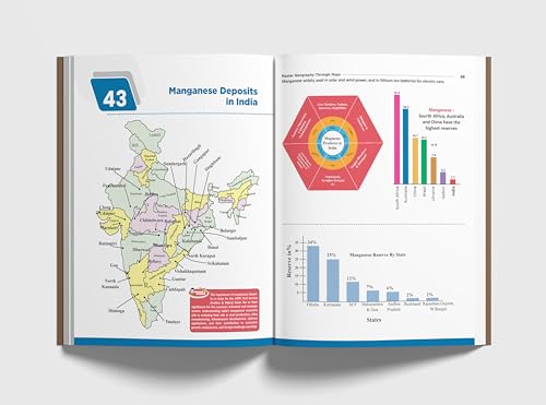 Disha Master Geography through Maps for UPSC & State PSC Civil Services Prelim & Main Exams 2nd Edition | Previous Year Questions PYQs | 180 Maps 4 ... Advice, Infographics, Charts & Tables