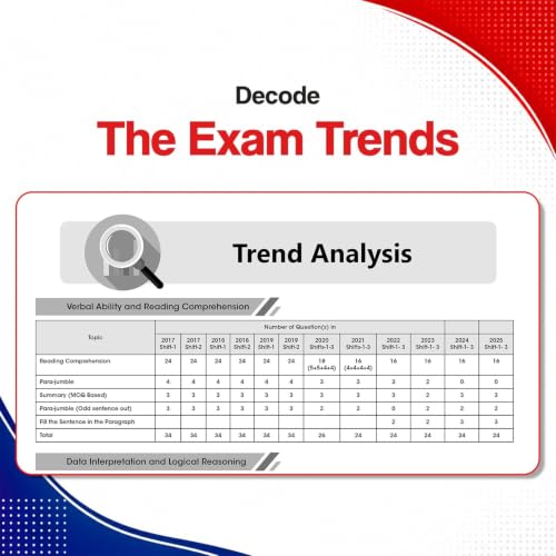 Oswaal CAT (COMMON ADMISSION TEST) | 25 Years’ | Chapterwise & Topicwise | Solved Papers | 1993 - 2008 & 2017 - 2025 | For 2026 Exam