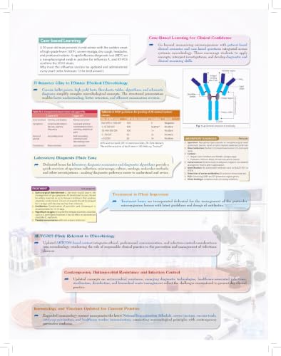 Essentials of Medical Microbiology, 5/E for MBBS Students, NEET PG, INI-CET & FMGE Aspirants | Free Complimentary Question Bank | Hospital Infection Control & COVID-19 Chapter: 1