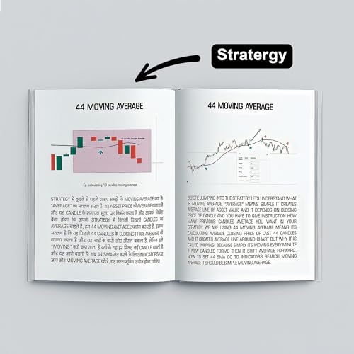 Trading Chart Breakout Pattern & Candlestick Pattern Pocket Study For Beginners