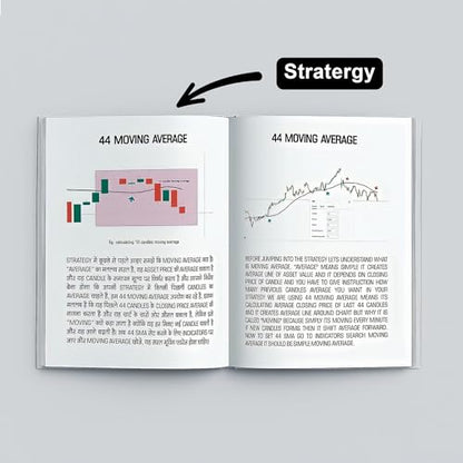 Trading Chart Breakout Pattern & Candlestick Pattern Pocket Study For Beginners
