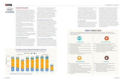 Automotive Yearbook 2026 | India Car Market Report | Top 20 Manufacturers, Sales, EVs, SUVs, Financials & Industry Trends