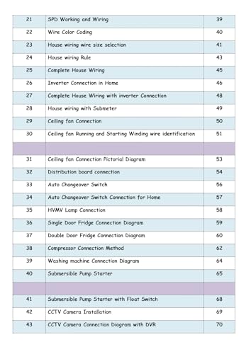 Electrician A2Z Wiring Book in English