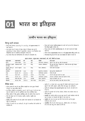 Arihant SSB Constable (Tradesman/ Driver) Exam 2026 | Male & Female | Based on Latest Online Exam Pattern: General Knowledge, Mathematics, Reasoning, ... One Liner Current Affairs | Hindi Medium