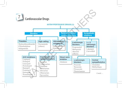 Pharmacological Classification of Drugs with Doses and Preparations, 7/E for MBBS Students & NEET PG | Ready Reckoner of Drug Classification Charts, Doses, Brand Names and Complimentary Drug Atlas: 1