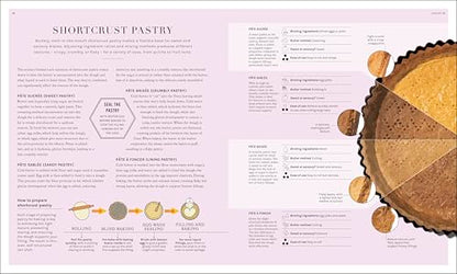The Science of Baking: Everything You Need to Know to Create Perfect Sweet and Savoury Bakes, Every Time (The Science of Food)