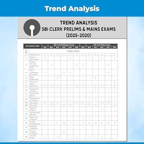 PW 24 SBI Clerk Prelims & Mains Previous Year Solved Papers (Till Nov 2025) with 15 Online CBT Tests For 2026 Exam | 3500 PYQ Questions | Fully Solved