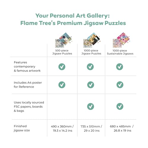 Flame Tree Gift Klimt: The Kiss Jigsaw: 1000 Piece Jigsaw - Adult