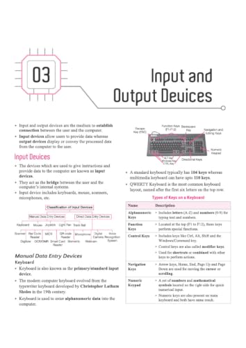 Arihant Computer Awareness | To-the-Point Notes, Exam-Style MCQs, Important Personalities, Glossary & Abbreviations | Highly Useful for SSC, Railways, Banking, DSSSB, CPCT & Other One Day Exams