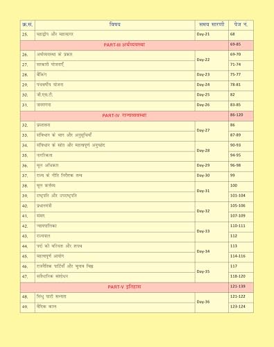 Static GK | Hindi | Medium | Shivant Sir GS | CareerWill | One Shot Solution | Useful For - CGL, CPO, CHSL, MTS, Delhi Police, SSC GD, Railway, UP Police, UPSI And All Other Competitive Exams - 2026