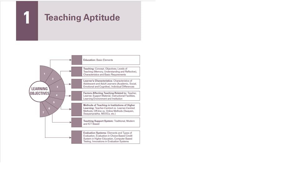 UGC NET Paper 1 Teaching and Research Aptitude (Old edition)