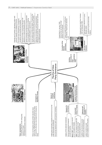 Oswaal NTA CUET (UG) Chapter-wise Solved Papers Question Bank | Political Science | PYQs (2021–2026) NCERT aligned MCQs | With Solved Paper 2026 | For 2027 Exam | With Oswaal AI