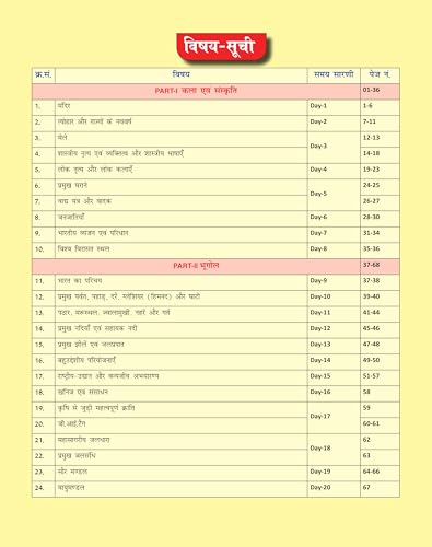 Static GK | Hindi | Medium | Shivant Sir GS | CareerWill | One Shot Solution | Useful For - CGL, CPO, CHSL, MTS, Delhi Police, SSC GD, Railway, UP Police, UPSI And All Other Competitive Exams - 2026