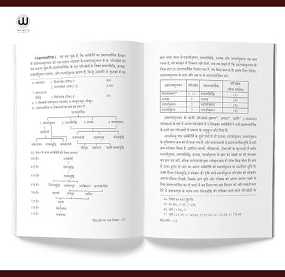 Buddha Darshan | ????? ????? | Rahul Sankrityayan Book in Hindi | ???????? ????? ??????????? ?? ?????? ?????????? | ?????? ??? ????? ??????? ??????? | ... ??????, ???????, ?????????, ????? ????, ??