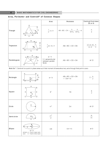 Basic Mathematics for Civil Engineering | IES Master Publication | Complete Fundamental to Advanced Concepts | For ESE, GATE, SSC-JE, State AE/JE, PSU & Diploma/UG Civil Engineering Exams